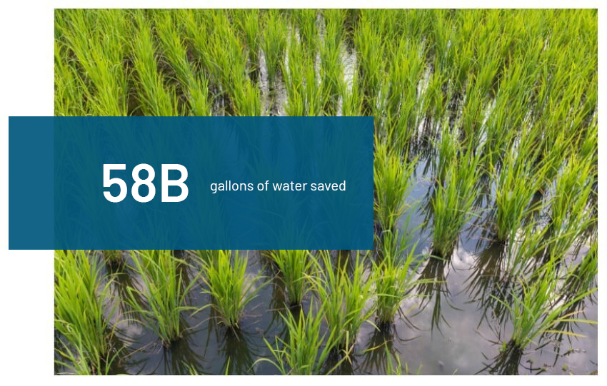 Water Conservation 58B Gallons of Water Saved